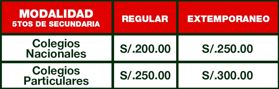 Modalidad de Pago y Consultas